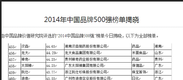 bevictor伟德品牌连续11年荣登中国500强.jpg